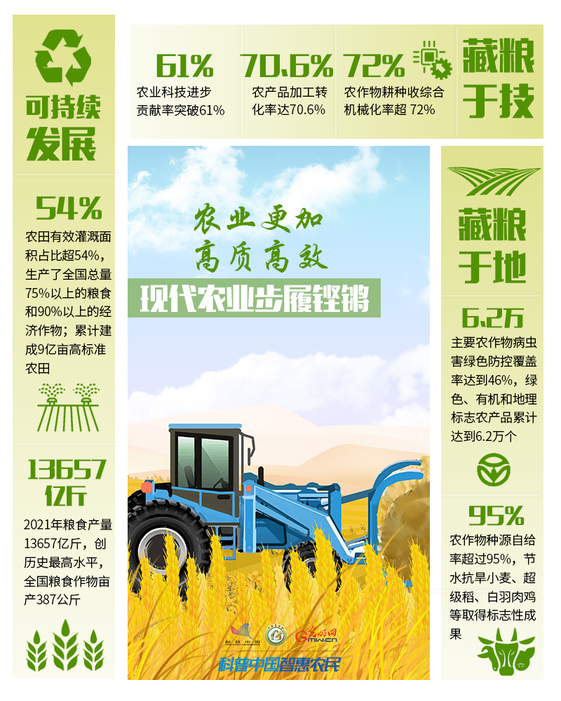 非凡十年｜數(shù)說(shuō)農(nóng)業(yè)農(nóng)村現(xiàn)代化發(fā)展十年“成績(jī)單”