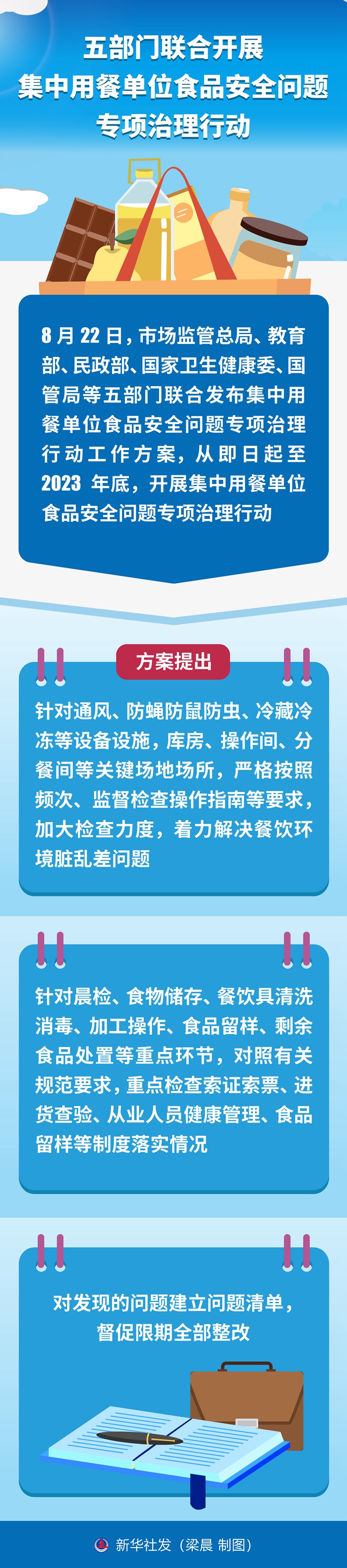 五部門聯(lián)合開展集中用餐單位食品安全問(wèn)題專項(xiàng)治理行動(dòng)